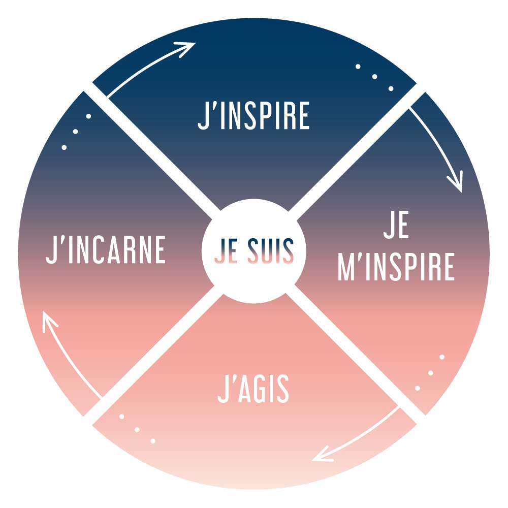 roue-medecine-2